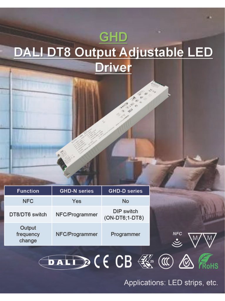 GHD – DALI-2 DT8+DT6, NFC/DIP