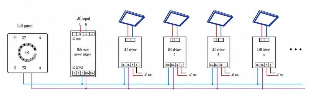 Panel – DALI Control